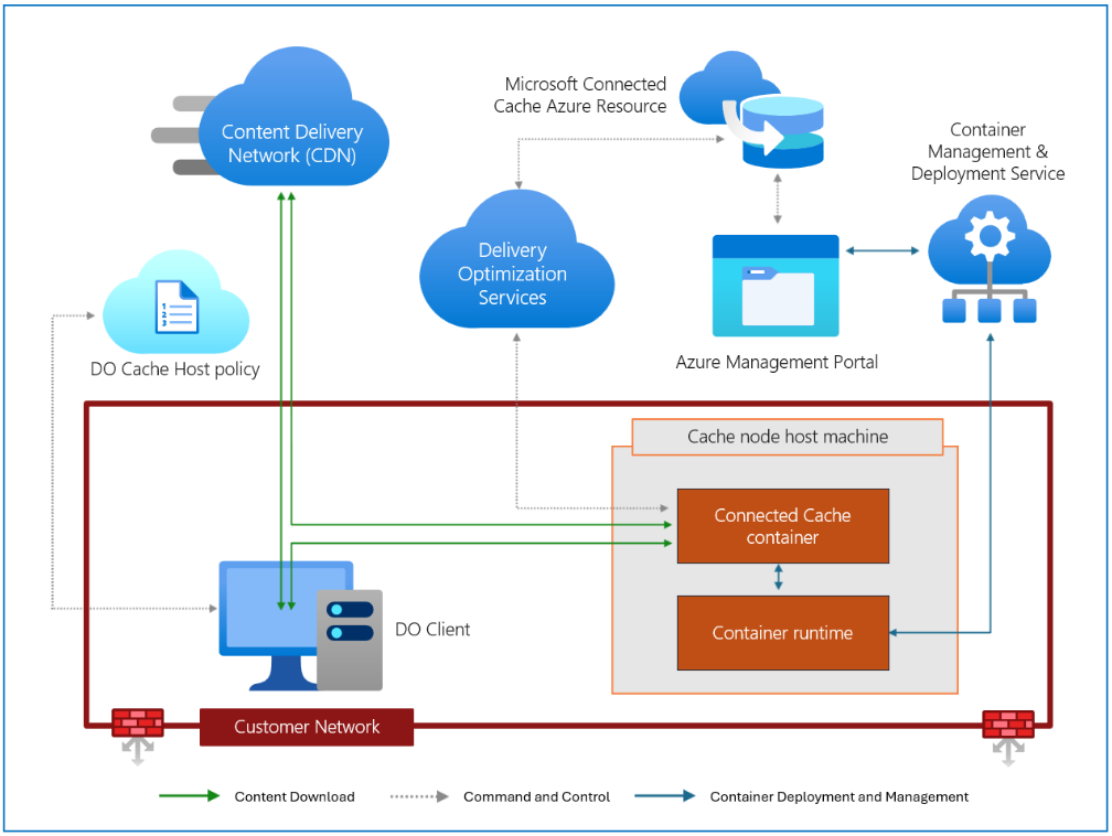 Connect Cache graphic