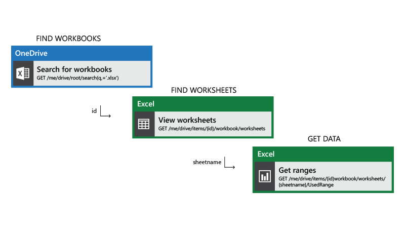 Excel Worksheets