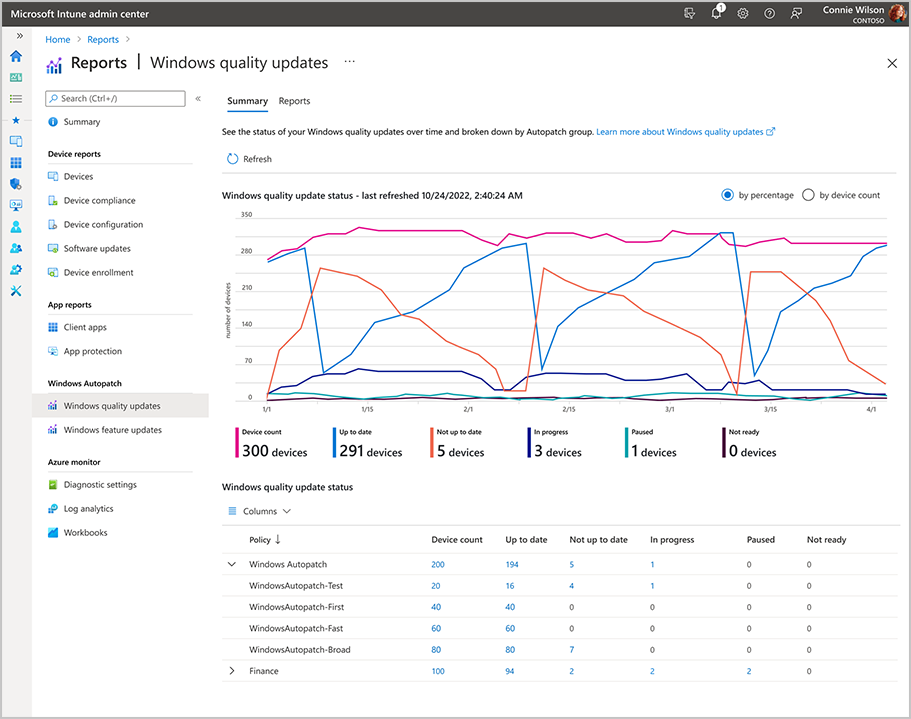 Windows quality update report - WN Autopatch 1