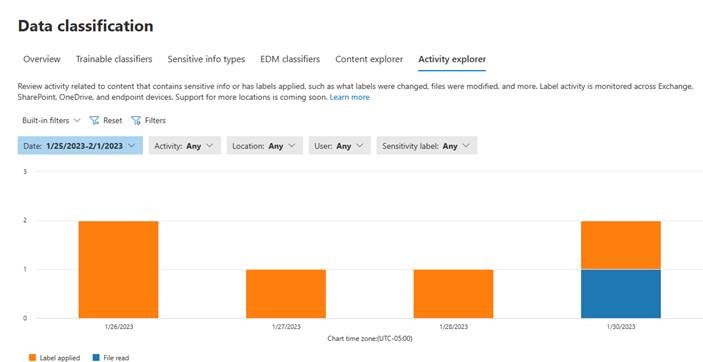 Chart, waterfall chart

Description automatically generated